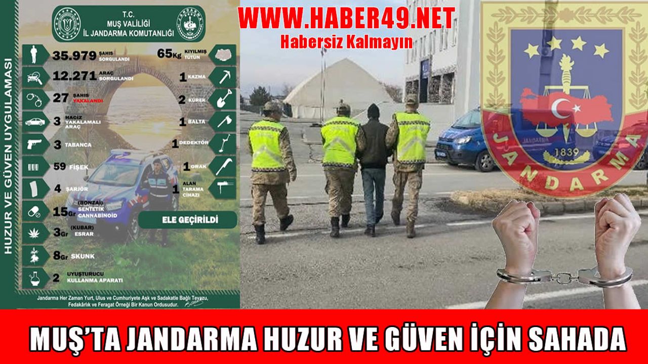 Muş’ta jandarma huzur ve güven için sahada: Aranan 27 kişi gözaltına alındı