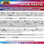 Elazığ'da asayiş uygulamaları: Bin 489 şahıs yakalandı