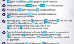 Elazığ’da bir haftada 234 olay meydana gelirken, 262 şahıs yakalandı