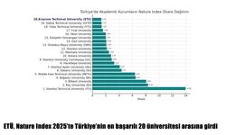 ETÜ, Nature Index 2025’te Türkiye’nin en başarılı 20 üniversitesi arasına girdi
