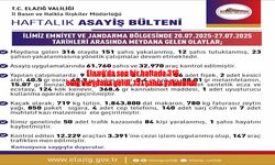 Elazığ'da Haftalık Asayiş Raporu Açıklandı