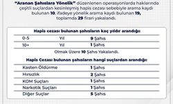 Bingöl’de Aranan 29 Firari Şahıs Yakalandı: Güvenlik Önlemleri Artırıldı