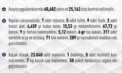 Elazığ’da 1 Haftada 257 Asayiş Olayı: 136 Şüpheli Yakalandı, 22 Kişi Tutuklandı