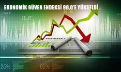 Eylül Ayında Ekonomik Güven Endeksi 98,0’e Yükseldi