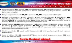 Elazığ’da 284 Şüpheli Yakalandı