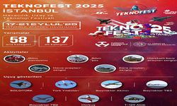 TEKNOFEST İstanbul yarın kapılarını ziyaretçilerine açıyor