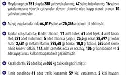 Elazığ’da Asayiş Uygulamalarında Bir Haftada 288 Şüpheli Yakalandı