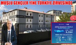 Muş Üniversitesi ÜNİDES'e damga vurdu!