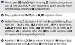 Elazığ’da 1 Haftada 260 Asayiş Olayı: 269 Şüpheli Yakalandı, 32 Kişi Tutuklandı