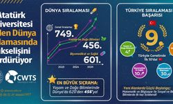 Atatürk Üniversitesi, “Leiden Dünya” Sıralamasında Yükselişini 2025’te de Sürdürdü