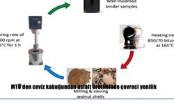 MTÜ’den ceviz kabuğundan asfalt üretiminde çevreci yenilik