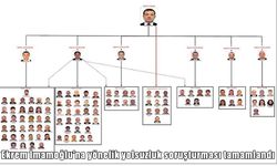 Ekrem İmamoğlu'na yönelik yolsuzluk soruşturması tamamlandı