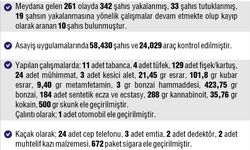 Elazığ’da Bir Haftada 261 Asayiş Olayı: 342 Şüpheli Yakalandı