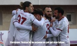 Elazığspor, Türkiye'de bu sezonun en çok gol atan takımı