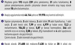 Elazığ’da Asayiş Uygulamaları: 193 Olayda 239 Şahıs Yakalandı, 31 Tutuklama Gerçekleşti