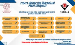 Erzurum eğitimde zirveye oynuyor