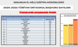 Erzurum’dan Bilimsel Başarı: Türkiye Birincisi Oldu