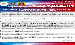 Elazığ’da asayiş uygulamalarında bilanço: 213 şüpheli yakalandı
