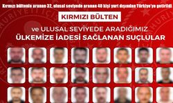 Kırmızı bültenle aranan 32, ulusal seviyede aranan 40 kişi yurt dışından Türkiye'ye getirildi