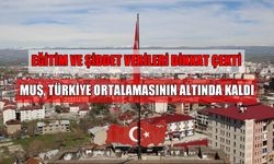 Muş’ta kadın istihdamı Türkiye ortalamasının altında kaldı