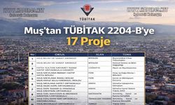 Muş eğitimde çıtayı yükseltti: TÜBİTAK bölge sergisine 17 proje