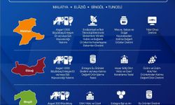 Yerel kalkınma hamlesiyle yatırımcıya 301 milyon TL destek
