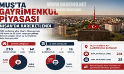Muş’ta gayrimenkul piyasası hareketlendi