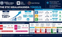MTÜ, THE Etki Sıralamasında Yükseliş Gösterdi
