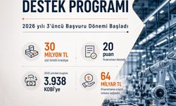 Ağrı’da KOBİ’ler için KOSGEB destek programında başvurular başladı