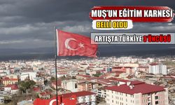 Muş eğitimde Türkiye ortalamasının gerisinde: Artışta Türkiye 3’üncüsü