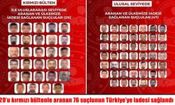 Kırmızı bültenle ve ulusal seviyede aranan 76 suçlunun Türkiye'ye iadesi sağlandı