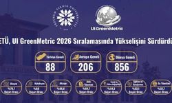 ETÜ, sürdürülebilirlik sıralamasında yükseldi