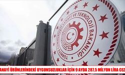 Denetimlerde 3 bin 796 sanayi ürünü uygunsuz bulundu