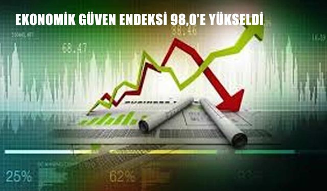 Eylül Ayında Ekonomik Güven Endeksi 98,0’e Yükseldi