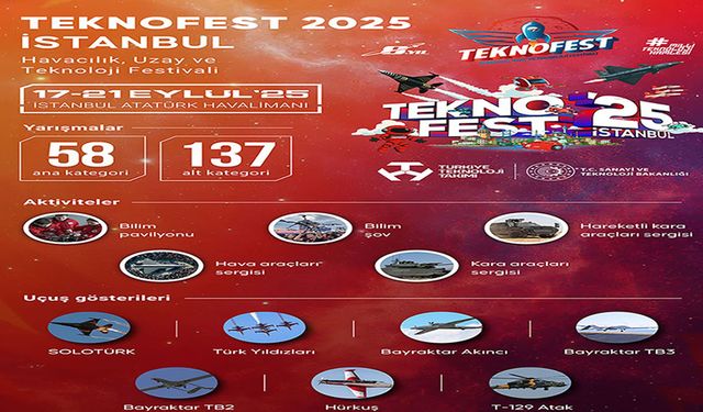 TEKNOFEST İstanbul yarın kapılarını ziyaretçilerine açıyor
