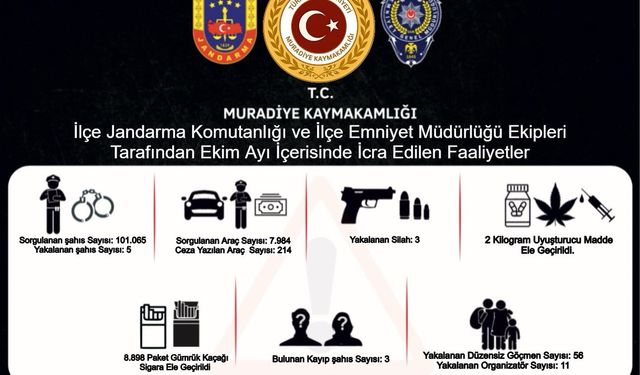 Muradiye’de 2 Kg Uyuşturucu ve 56 Göçmen Yakalandı