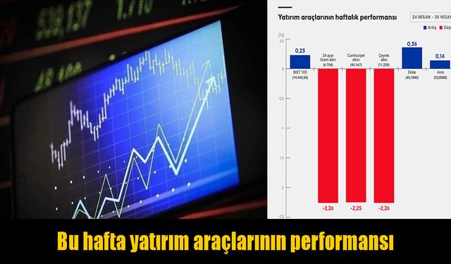 Haftanın yatırım karnesi açıklandı
