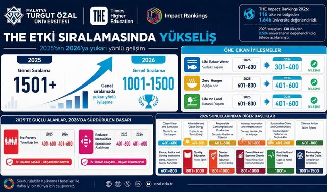 MTÜ, THE Etki Sıralamasında Yükseliş Gösterdi