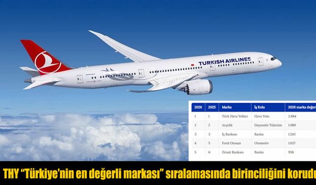 THY marka değerinde liderliğini korudu