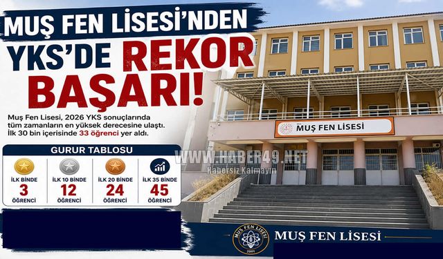Muş Fen Lisesi YKS’ye damga vurdu: İlk 30 binde 33 öğrenci