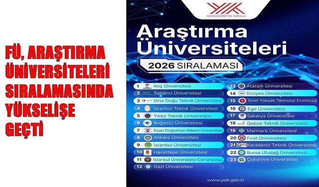 Fırat Üniversitesi araştırma üniversiteleri sıralamasında bir basamak yükseldi