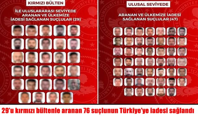 Kırmızı bültenle ve ulusal seviyede aranan 76 suçlunun Türkiye'ye iadesi sağlandı