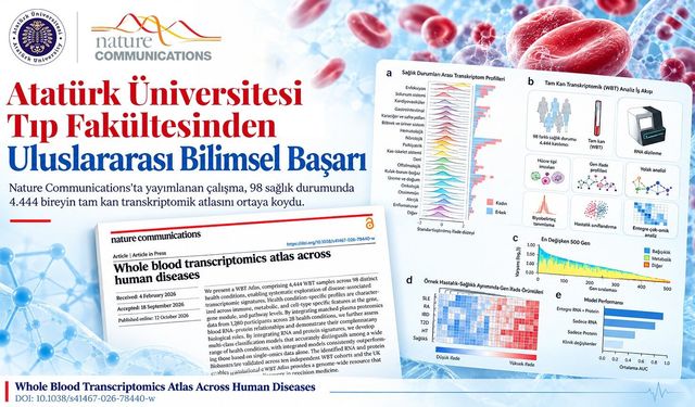 Atatürk Üniversitesi Tıp Fakültesinden uluslararası bilimsel başarı