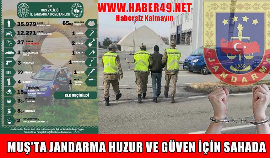 Muş’ta jandarma huzur ve güven için sahada: Aranan 27 kişi gözaltına alındı