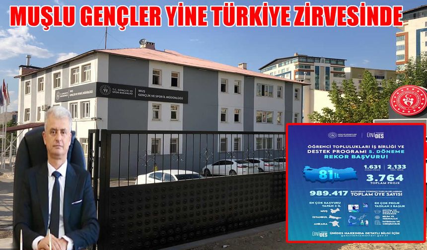Muş Üniversitesi ÜNİDES'e damga vurdu!