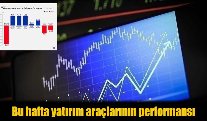 Altın Gram ve Cumhuriyet Altını Yükseldi, Borsa Haftayı Eksiyle Tamamladı