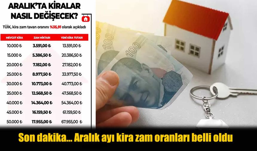 Kiracılar ve Ev Sahipleri İçin Kritik Açıklama: Aralık Kira Artış Oranı Belirlendi