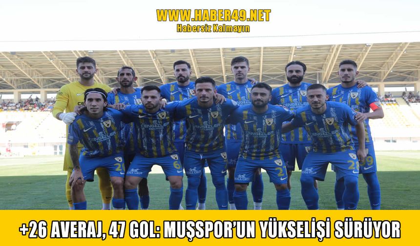 Muşspor durdurulamıyor: İç sahada yenilmez, son dakikada golcü