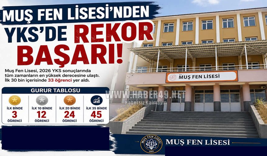 Muş Fen Lisesi YKS’ye damga vurdu: İlk 30 binde 33 öğrenci