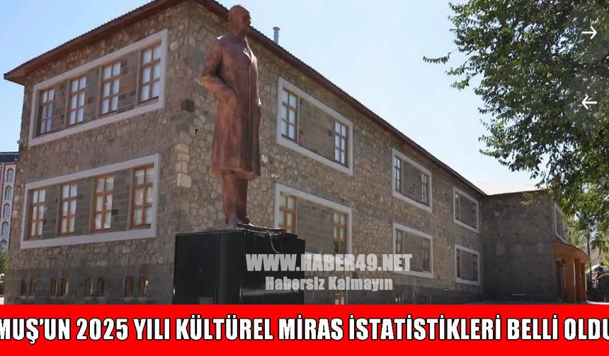 Muş’un kültürel miras envanteri ortaya çıktı: 2 müzede 2 bin 89 tarihi eser